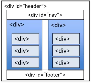 html div sample png